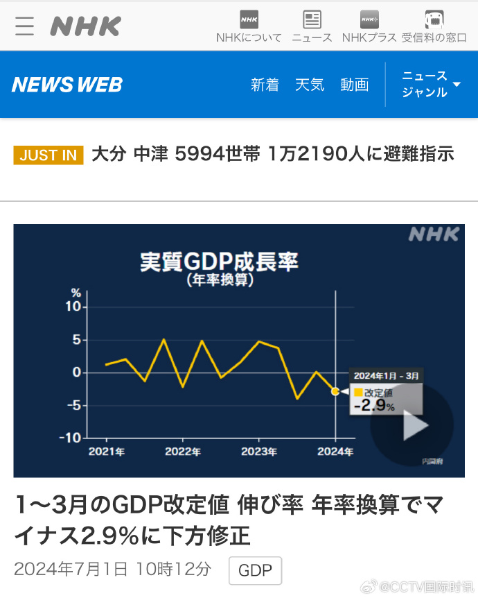 日本再次修订一季度经济降幅-第1张图片