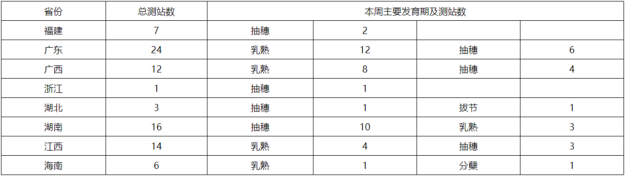 长江中下游地区强降水频繁，部分农田遭受洪涝灾害 未来十天夏种区降水增多，农业干旱有望解除-第6张图片