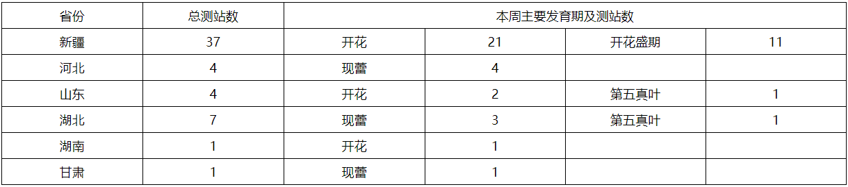 长江中下游地区强降水频繁，部分农田遭受洪涝灾害 未来十天夏种区降水增多，农业干旱有望解除-第9张图片