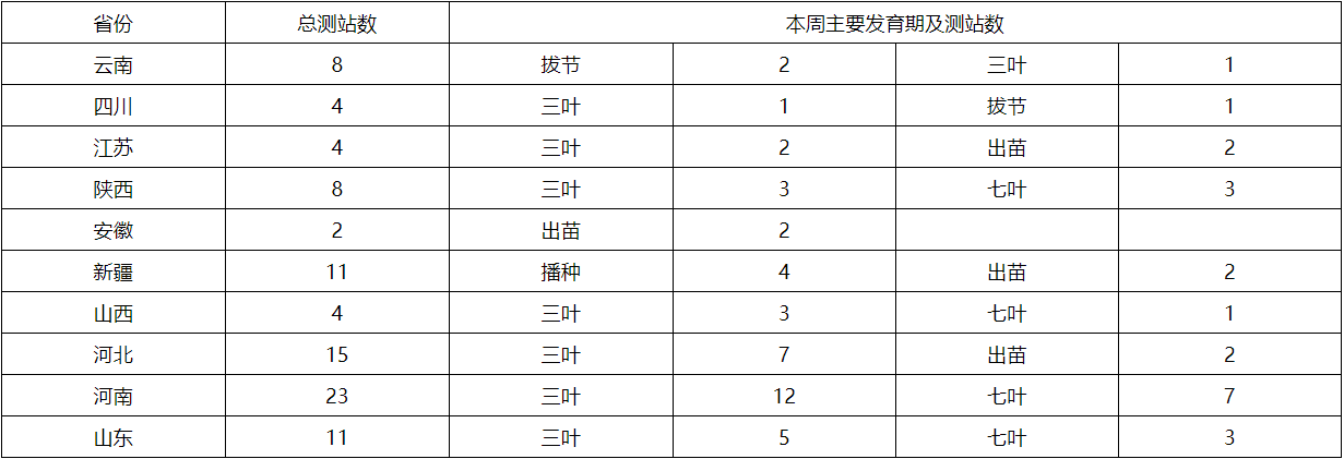 长江中下游地区强降水频繁，部分农田遭受洪涝灾害 未来十天夏种区降水增多，农业干旱有望解除-第11张图片