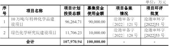 华茂伟业终止创业板IPO 原拟募10亿元广发证券保荐-第2张图片