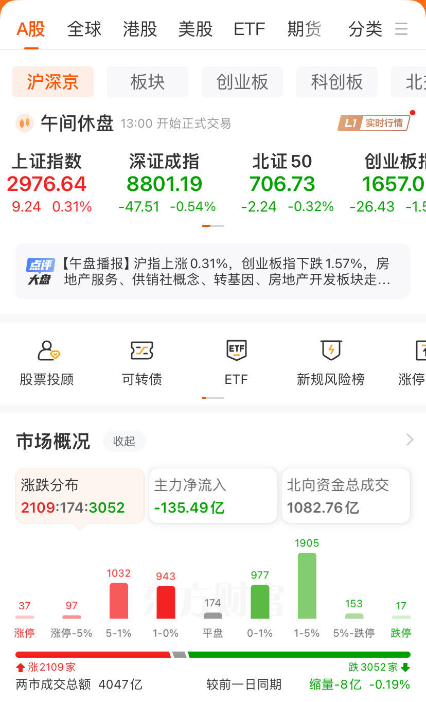 高股息概念股火了！长江电力、陕西煤业、中国海油……再创历史新高！房地产板块震荡拉升-第1张图片