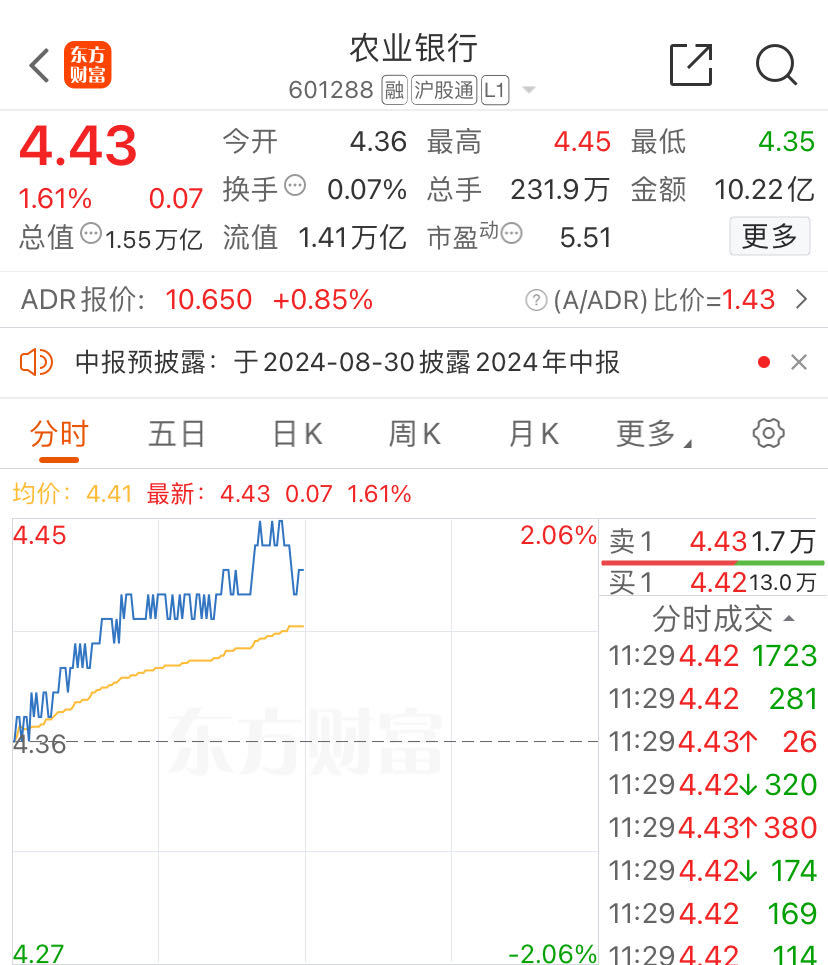 高股息概念股火了！长江电力、陕西煤业、中国海油……再创历史新高！房地产板块震荡拉升-第4张图片
