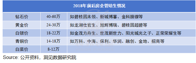 管培生的“金饭碗”，为何成为骗局？-第4张图片