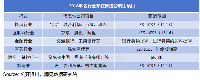 管培生的“金饭碗”，为何成为骗局？-第5张图片