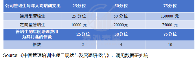 管培生的“金饭碗”，为何成为骗局？-第6张图片