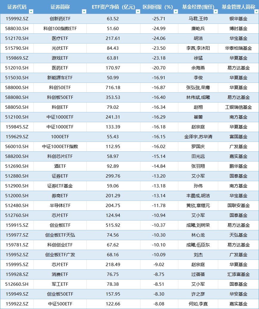 盘点股票型ETF上半年业绩|“冠军ETF”涨幅超18%，首尾业绩差44%-第2张图片
