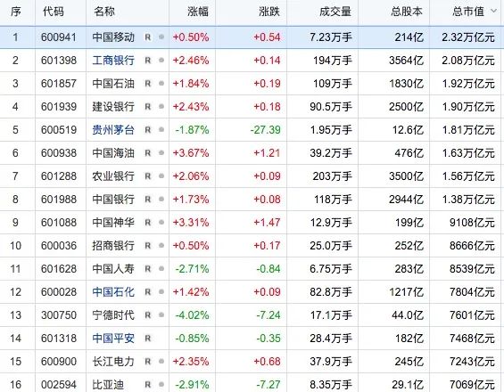 实控人被留置天微电子一字跌停！7200亿元巨头长江电力，历史新高-第3张图片