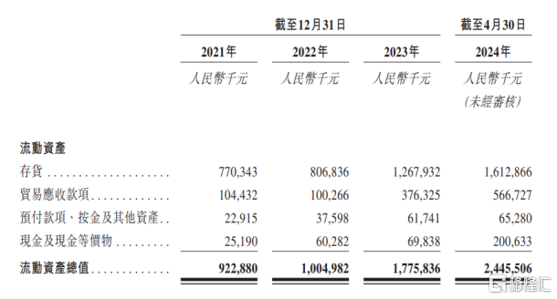“古法黄金第一股”来了！老铺黄金登陆港股，腾讯为基石投资者-第4张图片