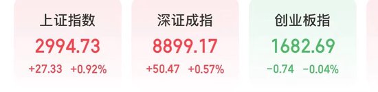 午后，A股突变！发生了什么？-第1张图片