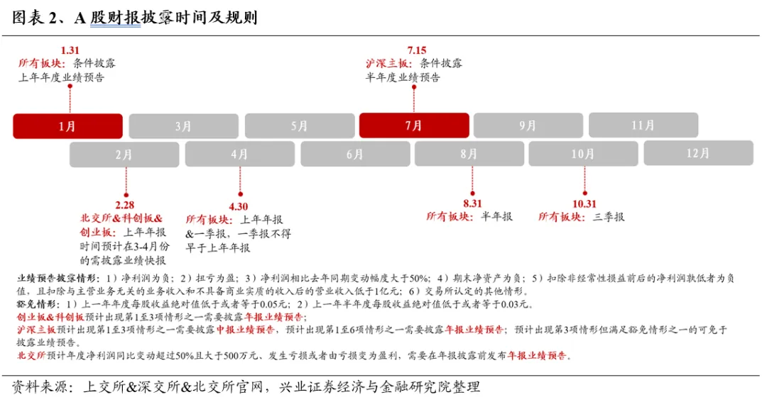 兴业证券：7月业绩线索将逐渐清晰 关注哪些方向?-第2张图片