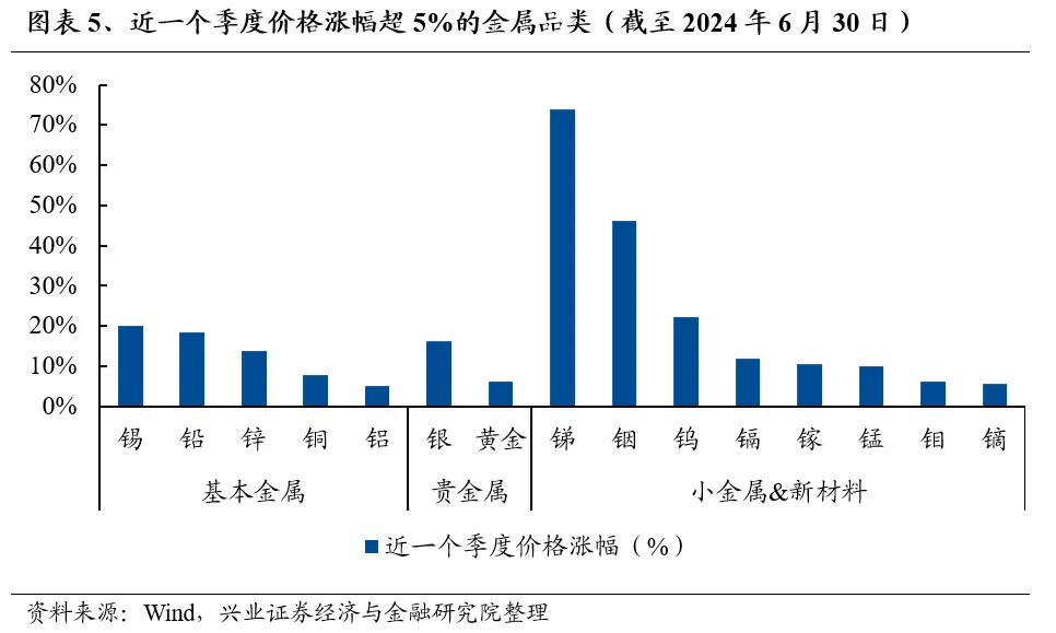兴业证券：7月业绩线索将逐渐清晰 关注哪些方向?-第5张图片