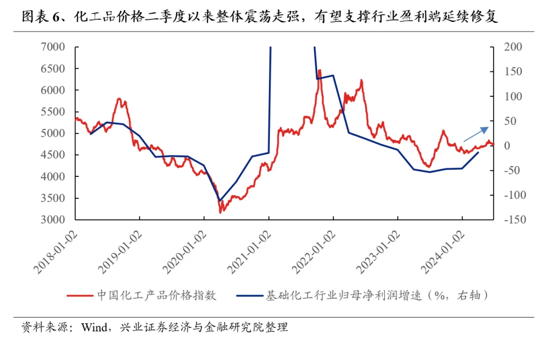 兴业证券：7月业绩线索将逐渐清晰 关注哪些方向?-第6张图片