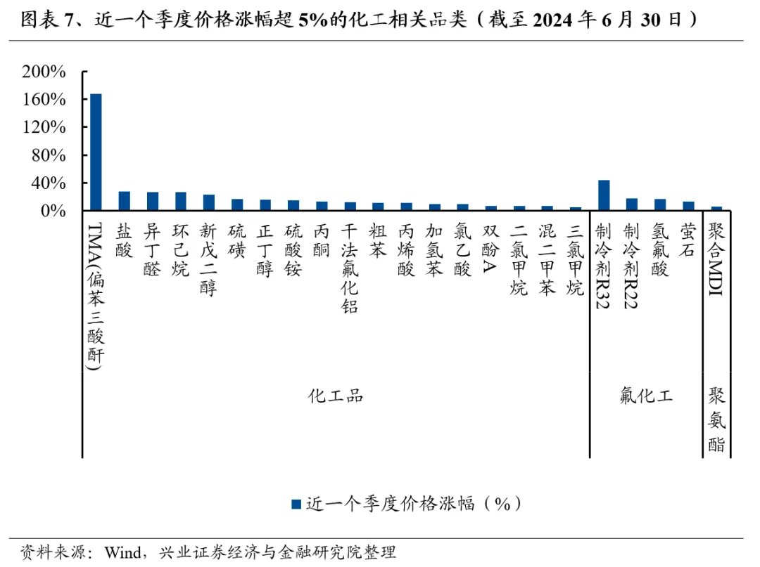 兴业证券：7月业绩线索将逐渐清晰 关注哪些方向?-第7张图片