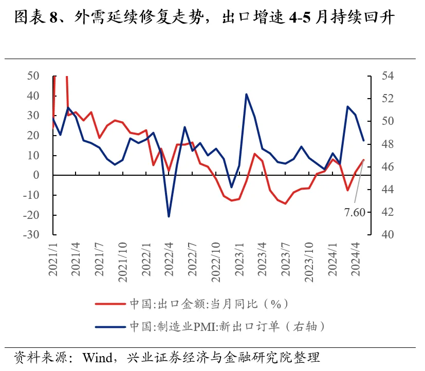 兴业证券：7月业绩线索将逐渐清晰 关注哪些方向?-第8张图片