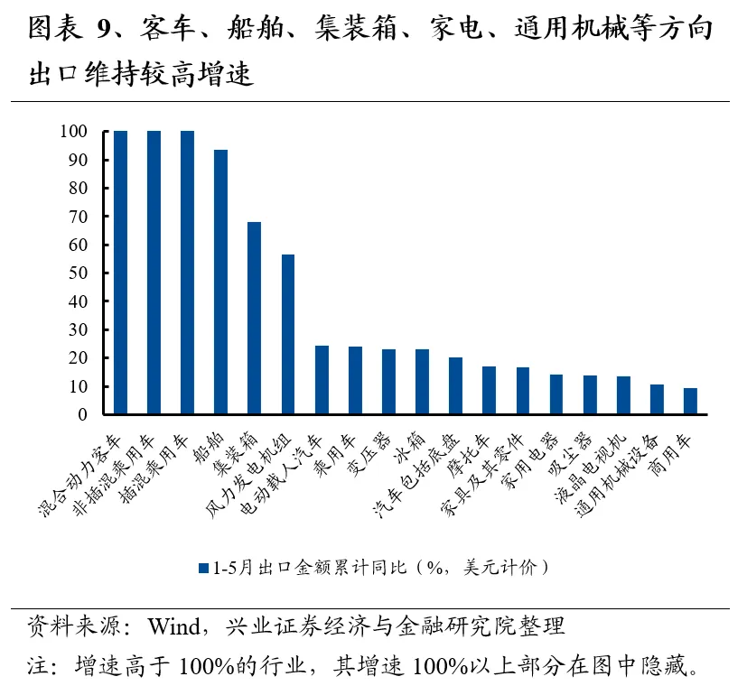 兴业证券：7月业绩线索将逐渐清晰 关注哪些方向?-第9张图片