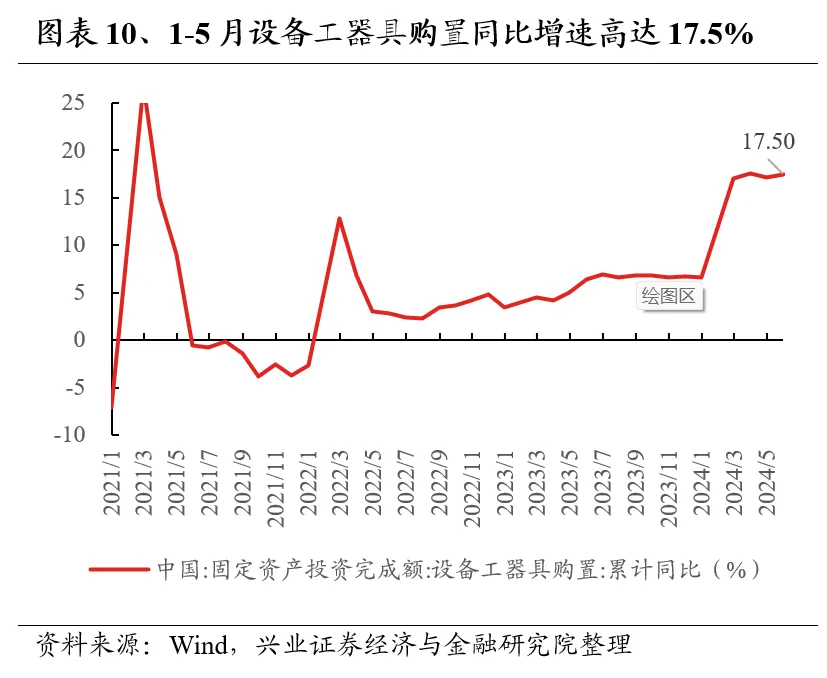 兴业证券：7月业绩线索将逐渐清晰 关注哪些方向?-第10张图片
