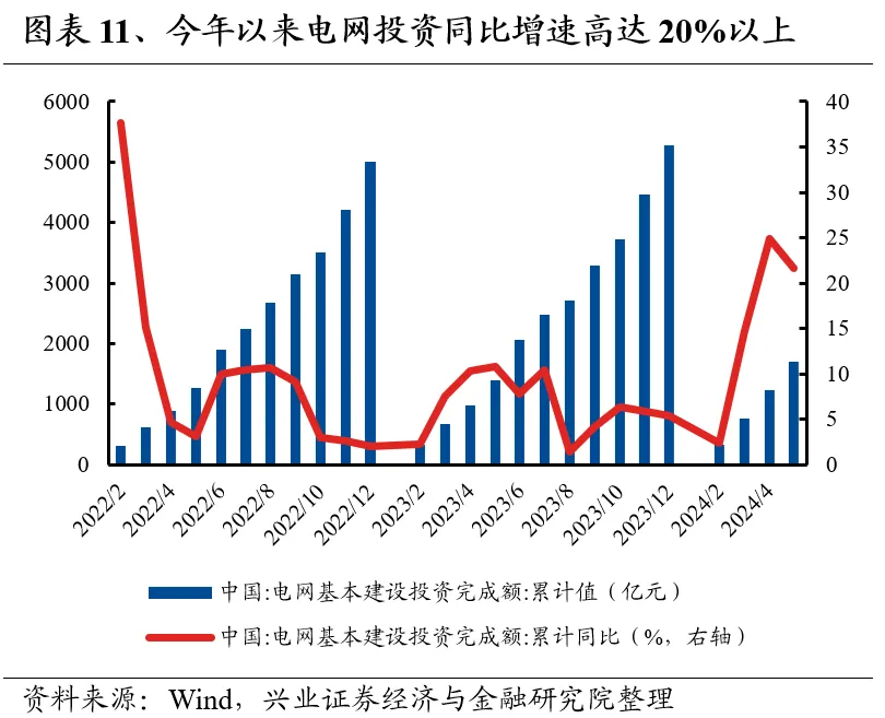 兴业证券：7月业绩线索将逐渐清晰 关注哪些方向?-第11张图片