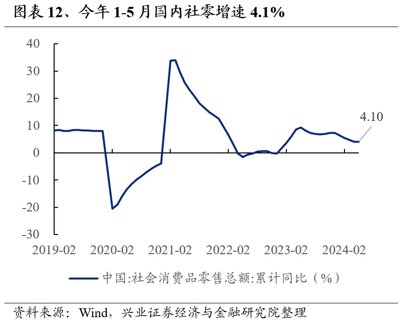 兴业证券：7月业绩线索将逐渐清晰 关注哪些方向?-第12张图片