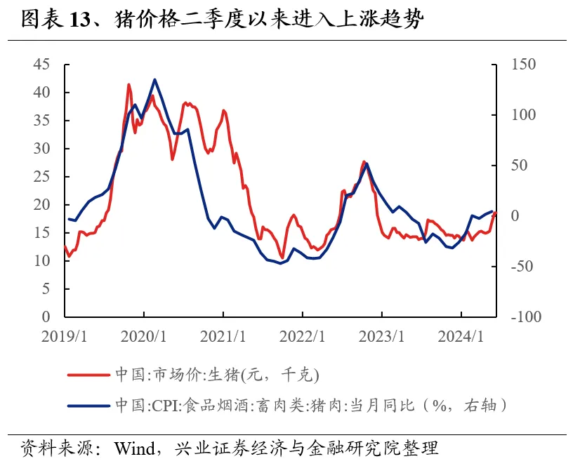 兴业证券：7月业绩线索将逐渐清晰 关注哪些方向?-第13张图片