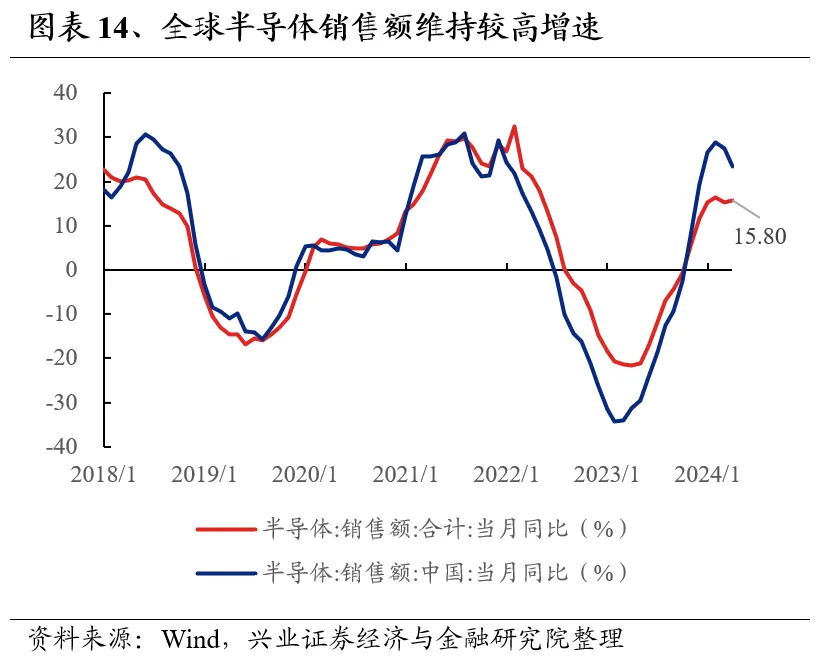 兴业证券：7月业绩线索将逐渐清晰 关注哪些方向?-第14张图片