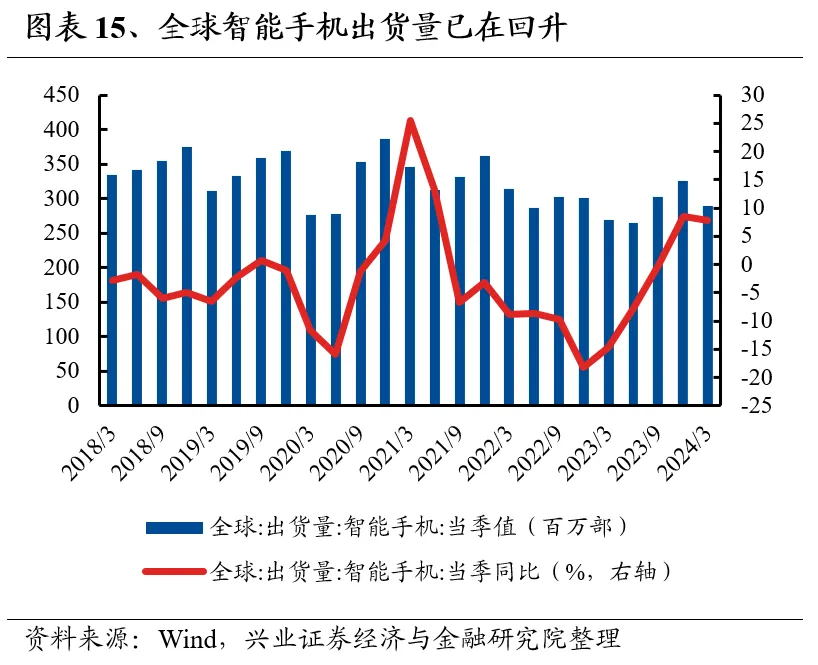 兴业证券：7月业绩线索将逐渐清晰 关注哪些方向?-第15张图片