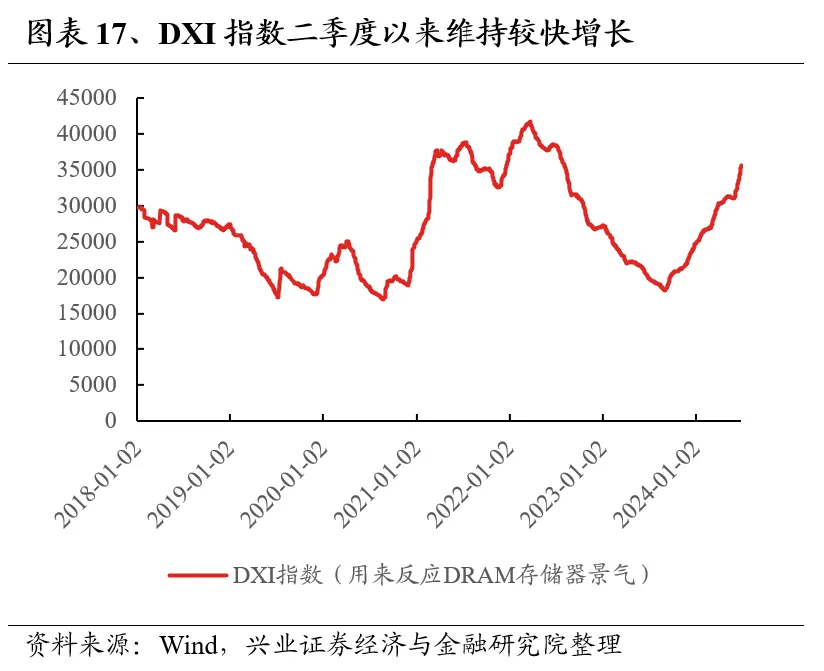 兴业证券：7月业绩线索将逐渐清晰 关注哪些方向?-第17张图片