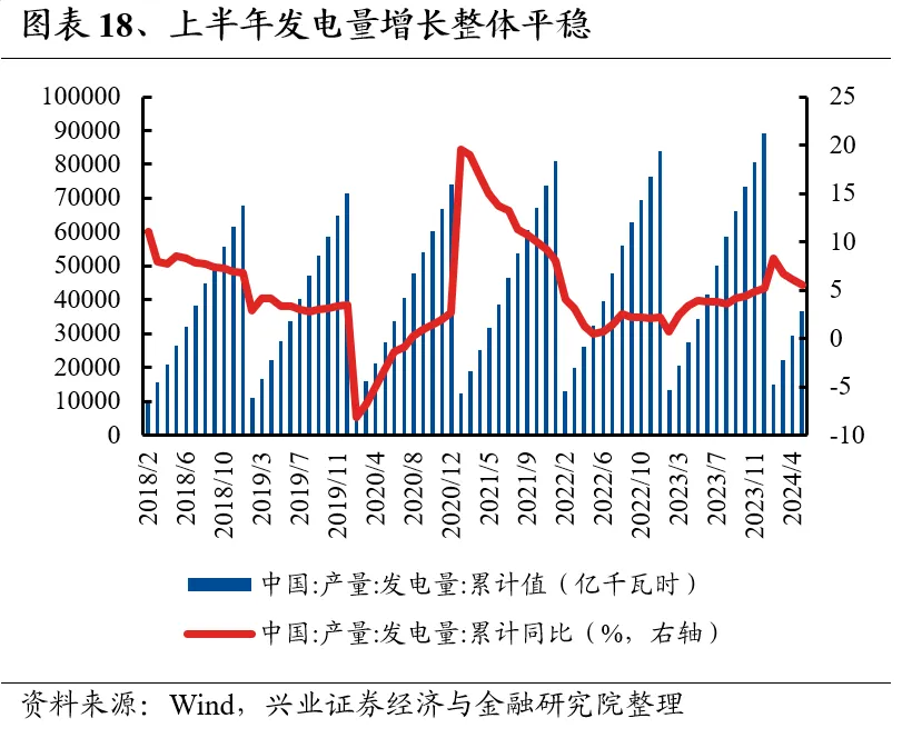 兴业证券：7月业绩线索将逐渐清晰 关注哪些方向?-第18张图片