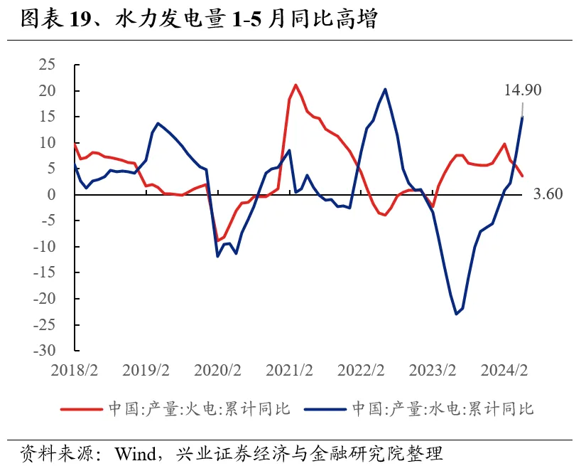 兴业证券：7月业绩线索将逐渐清晰 关注哪些方向?-第19张图片