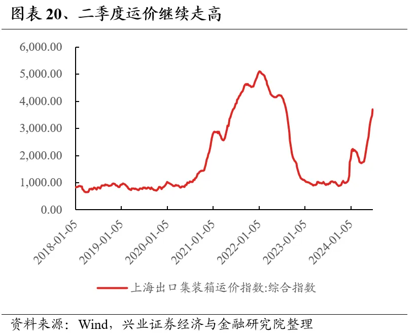 兴业证券：7月业绩线索将逐渐清晰 关注哪些方向?-第20张图片