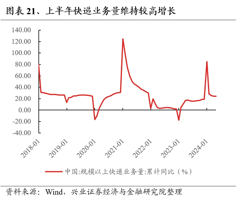 兴业证券：7月业绩线索将逐渐清晰 关注哪些方向?-第21张图片
