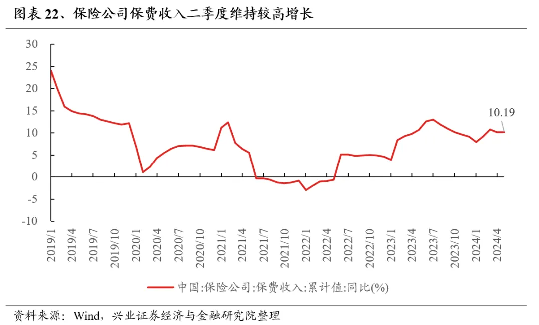 兴业证券：7月业绩线索将逐渐清晰 关注哪些方向?-第22张图片