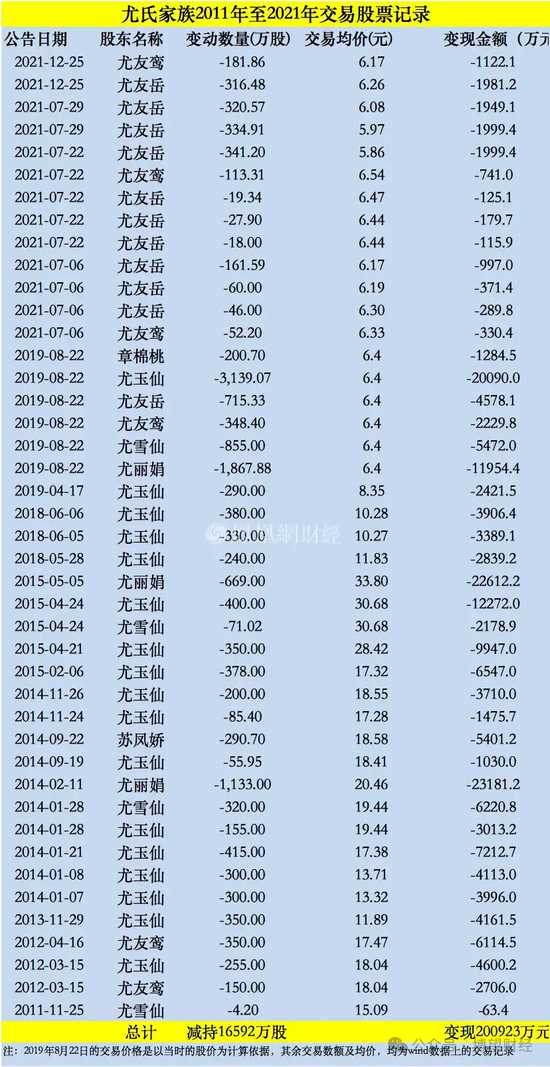 鸿博股份前老板巨额套现离场，17亿“接盘”股民怎么办？-第8张图片