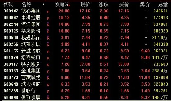 七月开门红！这类股涨疯了，多只巨头创新高！-第1张图片