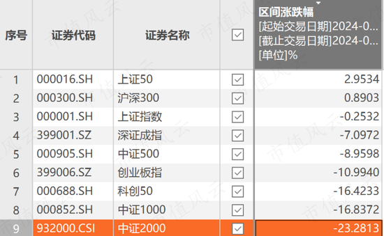 上半年权益基金红黑榜：宏利基金王鹏大赚30%，华商基金高兵一年半大亏6成-第3张图片