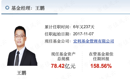 上半年权益基金红黑榜：宏利基金王鹏大赚30%，华商基金高兵一年半大亏6成-第7张图片