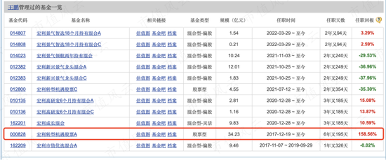 上半年权益基金红黑榜：宏利基金王鹏大赚30%，华商基金高兵一年半大亏6成-第8张图片