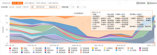 上半年权益基金红黑榜：宏利基金王鹏大赚30%，华商基金高兵一年半大亏6成-第10张图片