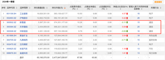 上半年权益基金红黑榜：宏利基金王鹏大赚30%，华商基金高兵一年半大亏6成-第11张图片