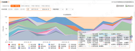 上半年权益基金红黑榜：宏利基金王鹏大赚30%，华商基金高兵一年半大亏6成-第20张图片
