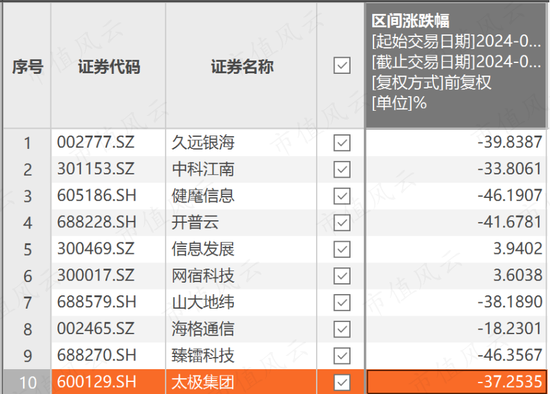 上半年权益基金红黑榜：宏利基金王鹏大赚30%，华商基金高兵一年半大亏6成-第21张图片