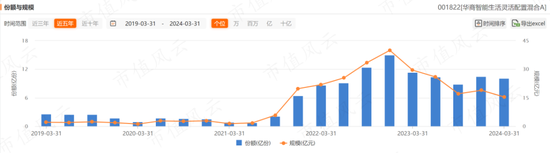 上半年权益基金红黑榜：宏利基金王鹏大赚30%，华商基金高兵一年半大亏6成-第22张图片