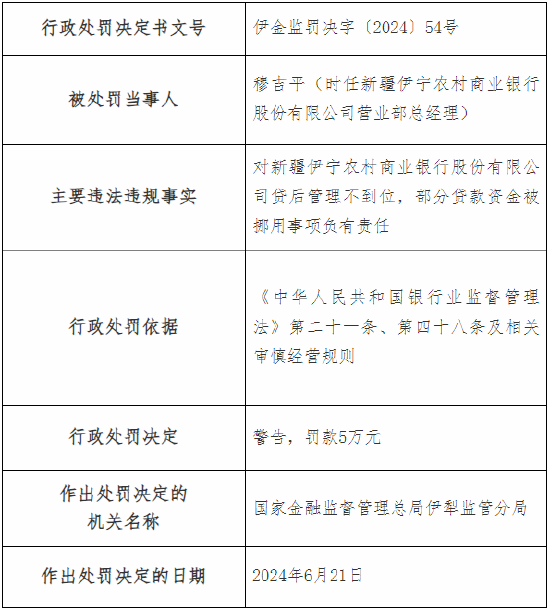 新疆伊宁农村商业银行及旗下一支行总计被罚90万元：因贷款风险分类不准确等-第2张图片