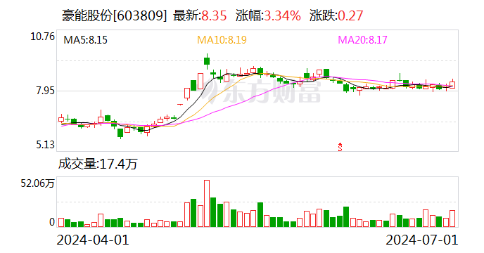 豪能股份：第二季度“豪能转债”转股8329股 累计转股8645股-第1张图片