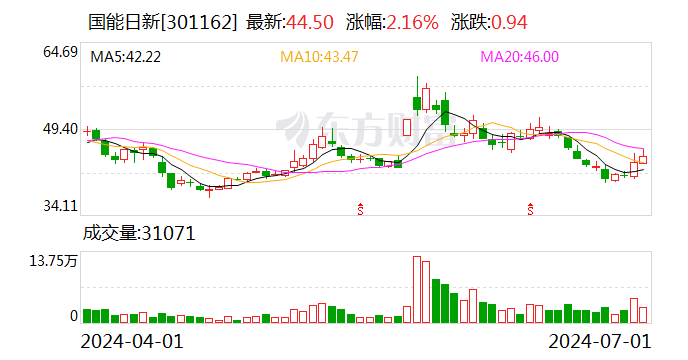 国能日新：接受天风证券等机构调研-第1张图片