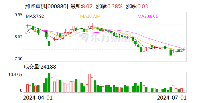 潍柴重机：选举汪继革为公司职工代表监事 聘任李德明为公司制造总监-第1张图片