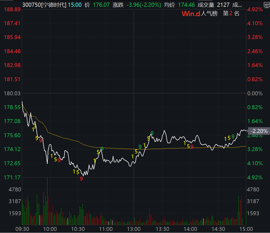 回应来了！宁德时代：经营情况良好，整体排产情况良好-第1张图片