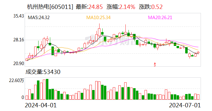 杭州热电：股东华视投资等拟减持公司股份-第1张图片
