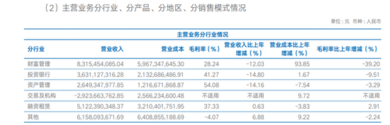 划清恒大界限，海通证券解约普华永道-第1张图片