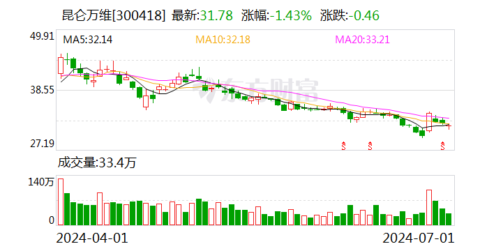 昆仑万维实控人承诺“5年不减持+5年分红全增持”-第1张图片